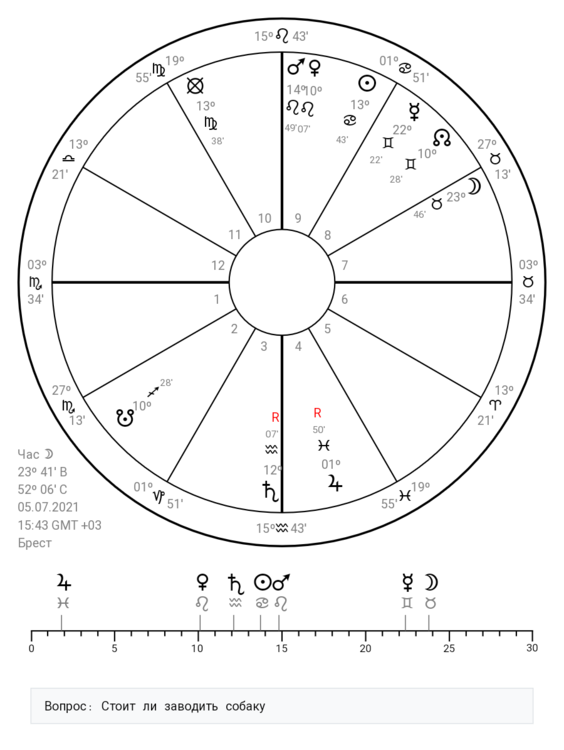Хорарная карта 05-07-2021 15-43.png