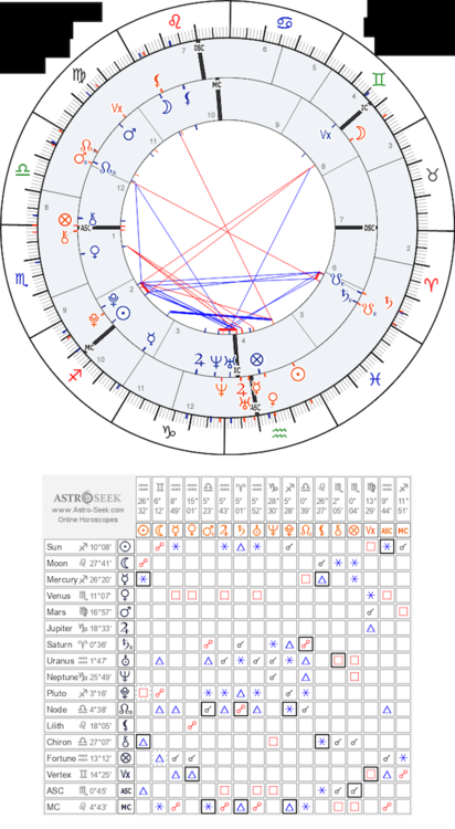horoscope-synastry-chart-3.png