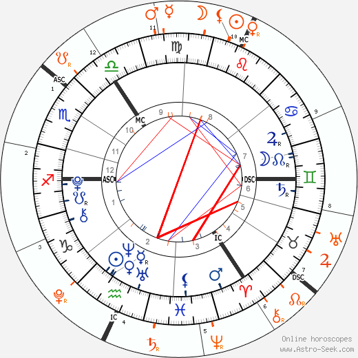 horoscope-synastry-chart2__transits_26-1-2002_06-00_a_17-8-2023_13-00.png.3774d8521e9d19991aeb0fd81ea25c40.png