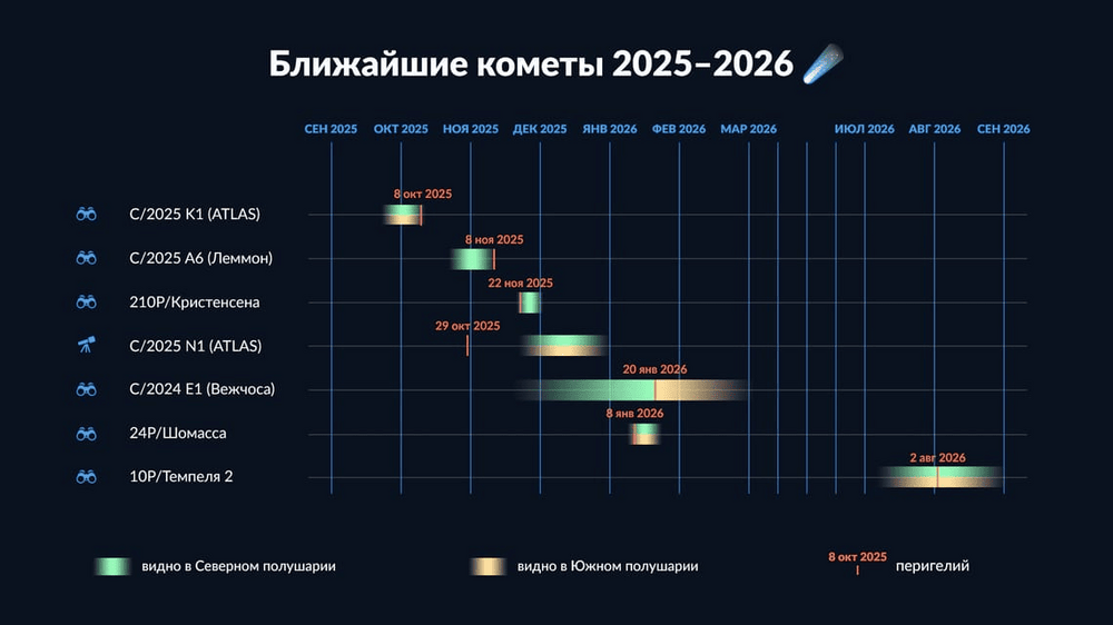 кометы 2025-26.png