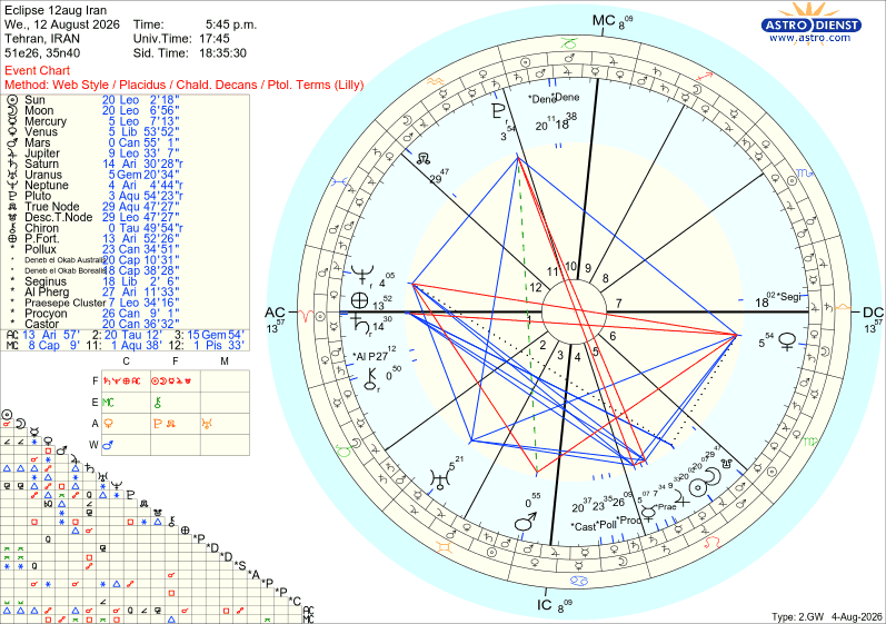 astro_w2gw_eclipse_12aug_iran.68645.2137113.png.bf2cee33d0ec017aabe62c36e8e16cf7.png
