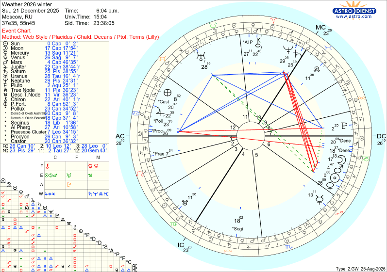 astro_w2gw_weather_2026_winter.36659.1149759.png.0999c6bb9a849e00fd0383398a1544d4.png